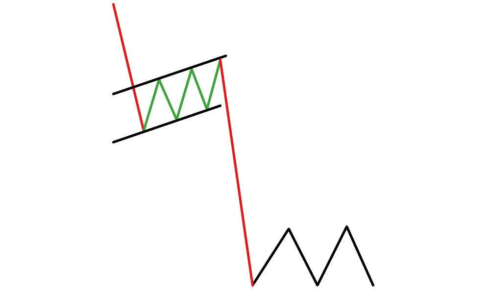 الگو پرچم نزولی-bearish flag