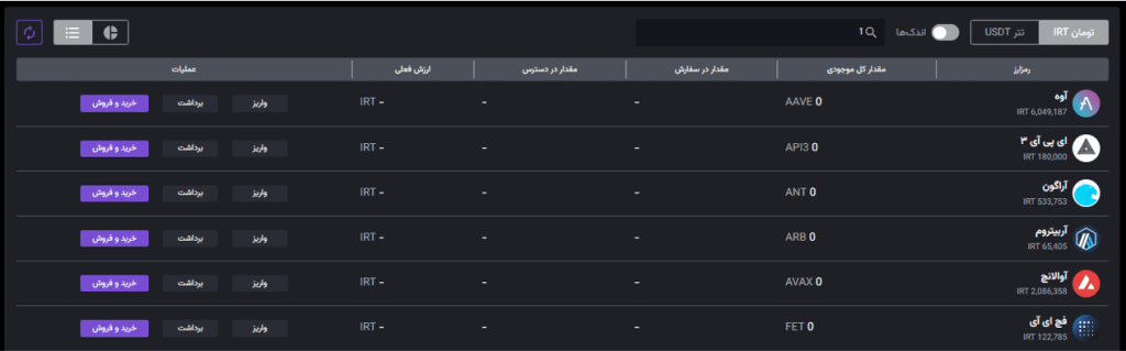 معامله در نوبیتکس